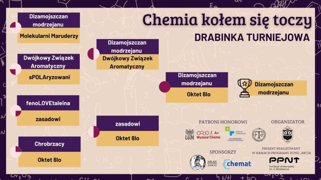 slajd prezentacji przedstawiający drabinkę turniejową