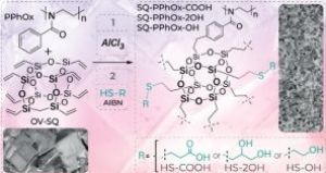 Nowa publikacja pracowników Wydziału Chemii i CZT