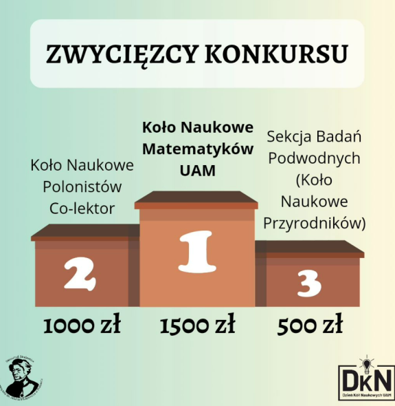 grafika informująca o laureatach konkursu i przyznanych im nagrodach